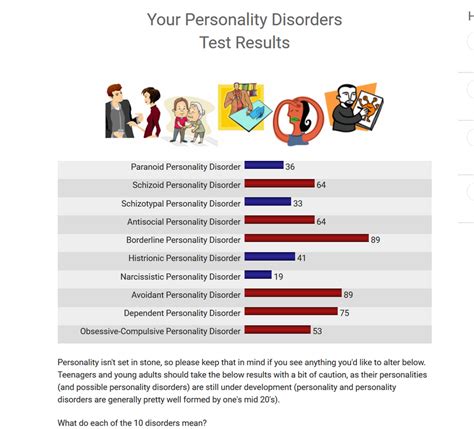 psych central|psych central personality test.